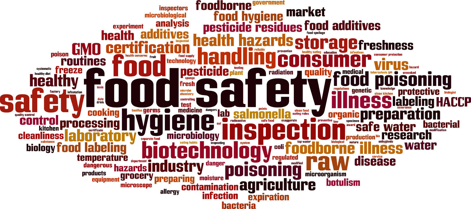 Food Safety Registration for your Distillery